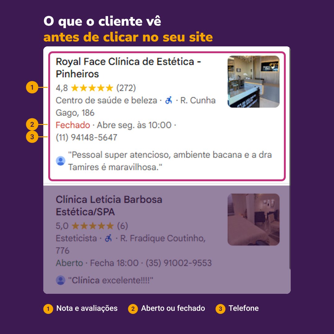 Primeiro resultado da busca por clínica de estética em Pinheiros no Google Maps, com destaque para a nota e as avaliações, o horário e o telefone